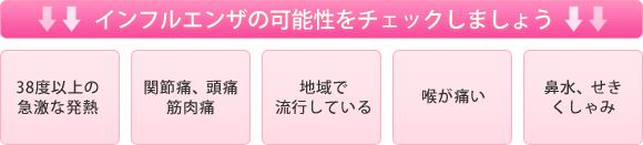 インフルエンザの可能性をチェックしましょう
